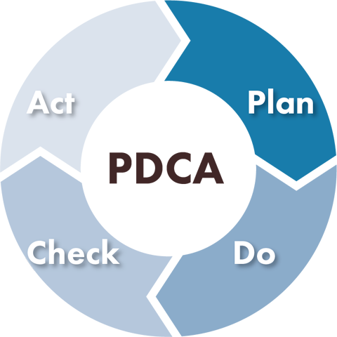 ＰＤＣＡ